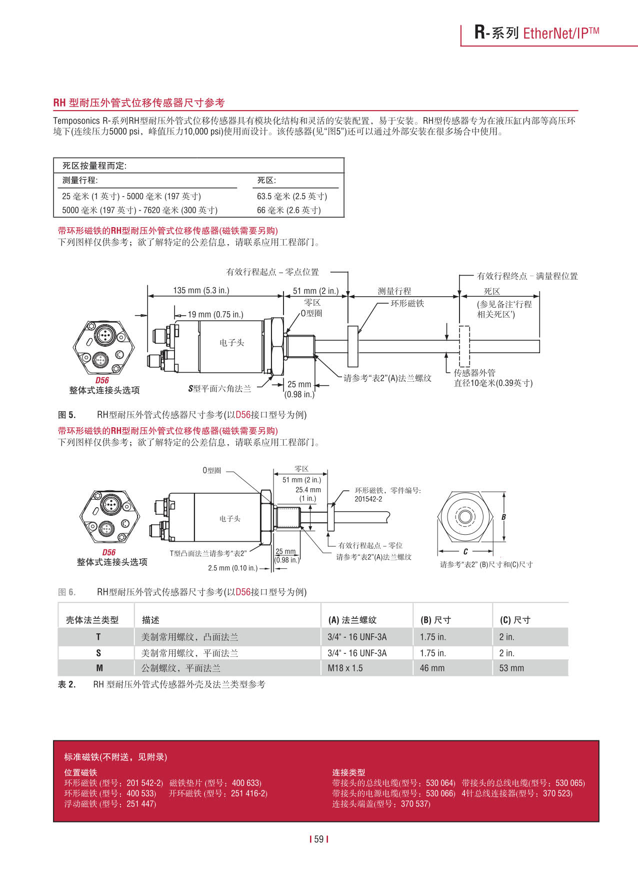 高性能传感器R系列_61.jpg